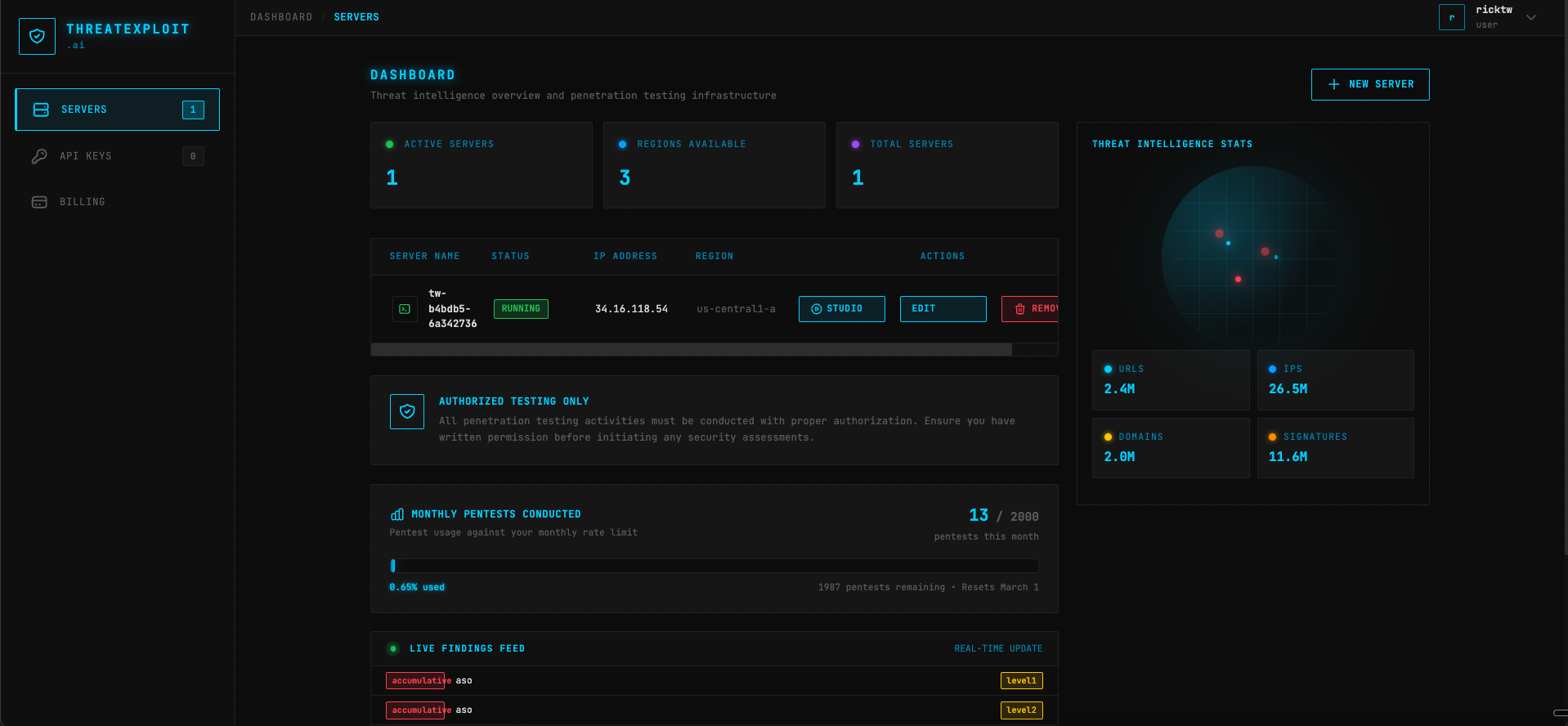 Partner Dashboard